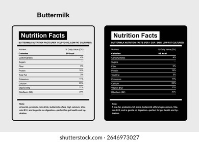 Buttermilk Nutrition Facts Design Template
