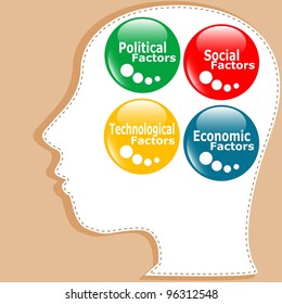 button PEST analysis concept icon in people head