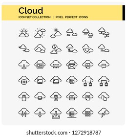 Buttons design pixel perfect icons set. UI and UX,  mobile app, 64x64 Pixel vector 
