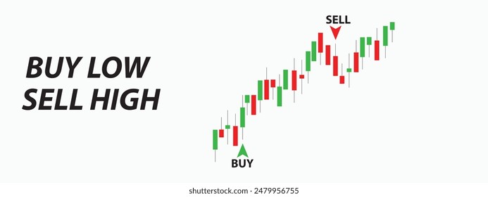 Buy low sell high concept in trading and investing in crypto, stock, forex, commodity.