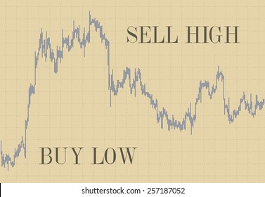 Buy low,sell high.