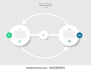 comprar vs alugar comparação para infográfico com círculo grande e seta conexão de ciclo de linha seta estilo de sombra de queda com vetor de informação de lista de dois pontos