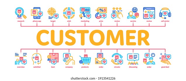 Buyer Customer Journey Minimal Infographic Web Banner Vector. Customer Research And Want Buy Goods, Online Shopping App And Order Delivery, Support And Review Color Illustration