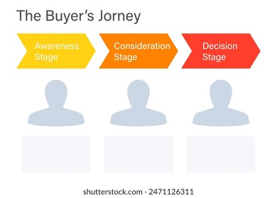 Buyer journey model template. Clipart image