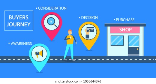 Buyers Journey Road Map, Buyer Purchasing Decision, Customer Buying Experience Flat Vector Concept