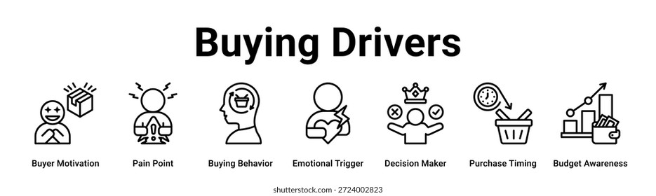 Comprar Drivers web banner ícone vetor ilustração conceito para negócios com ícone de Motivação do comprador, Ponto de dor, Comportamento de compra, Gatilho emocional, Tomador de decisão, Tempo de compra.