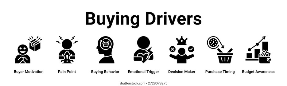Comprar Drivers web banner ícone vetor ilustração conceito para negócios com ícone de Motivação do comprador, Ponto de dor, Comportamento de compra, Gatilho emocional, Tomador de decisão, Tempo de compra.