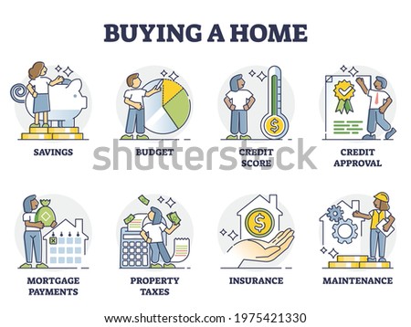 Buying home process with bank approval and house purchase outline collection. set. Real estate investment mini scenes with financial aspects vector illustration. New residential building expenses list