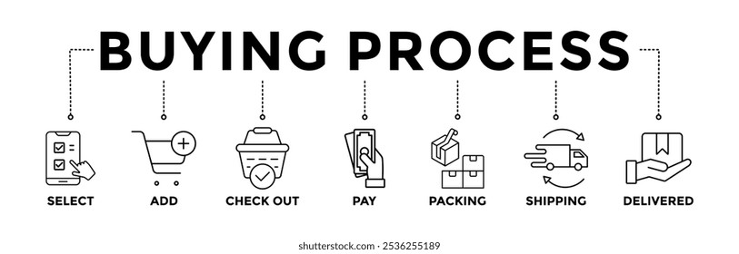 Buying process banner icons set with black outline icon of select, add, check out, pay, packing, shipping and delivered 
