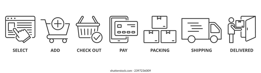 Diseño de ilustración vectorial de icono web de proceso de compra con icono de selección, adición, desprotección, pago, embalaje, envío y entrega