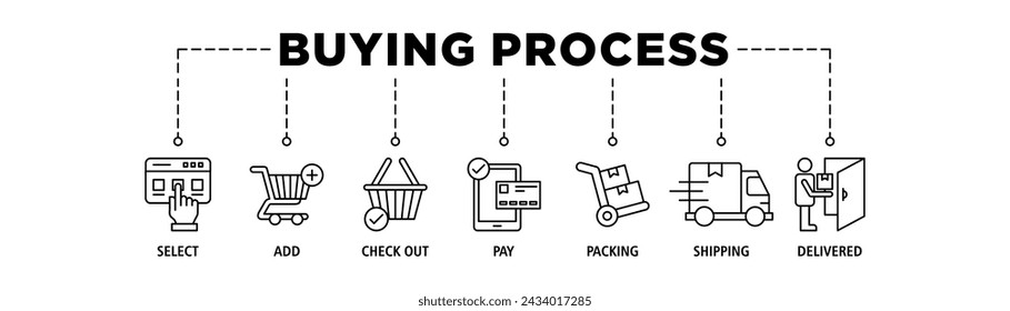 Proceso de compra banner web icono conjunto de ilustración vectorial concepto con icono de seleccionar, añadir, pagar, embalaje, envío y entregado