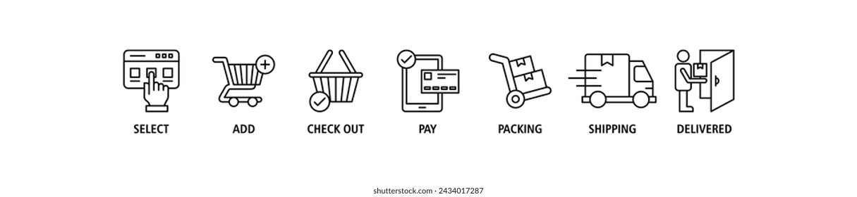 Buying process banner web icon set vector illustration concept with icon of select, add, check out, pay, packing, shipping and delivered