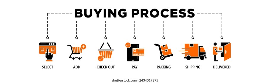 Proceso de compra banner web icono conjunto de ilustración vectorial concepto con icono de seleccionar, añadir, pagar, embalaje, envío y entregado