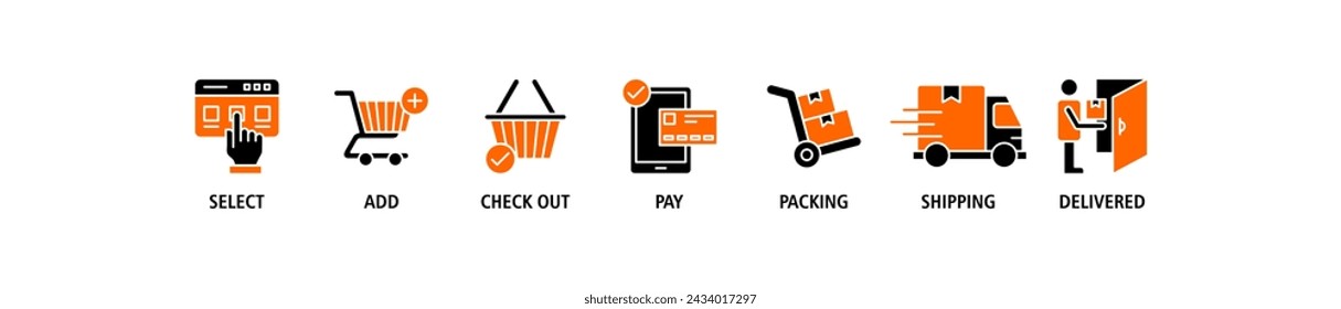 Buying process banner web icon set vector illustration concept with icon of select, add, check out, pay, packing, shipping and delivered