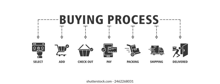 Buying process banner web icon set vector illustration concept with icon of select, add, check out, pay, packing, shipping and delivered