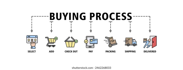 Buying process banner web icon set vector illustration concept with icon of select, add, check out, pay, packing, shipping and delivered