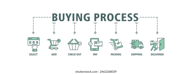 Proceso de compra icono de Web de Anuncio conjunto de concepto de Ilustración vectorial con icono de seleccionar, añadir, pagar, embalaje, envío y entregado