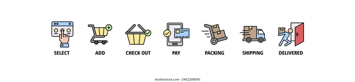 Proceso de compra icono de Web de Anuncio conjunto de concepto de Ilustración vectorial con icono de seleccionar, añadir, pagar, embalaje, envío y entregado