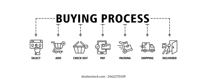 Einkaufsprozess Banner Web Icon Set Vektorillustration Concept mit Icon von Select, Add, Check Out, Pay, Packing, Shipping und Delivery