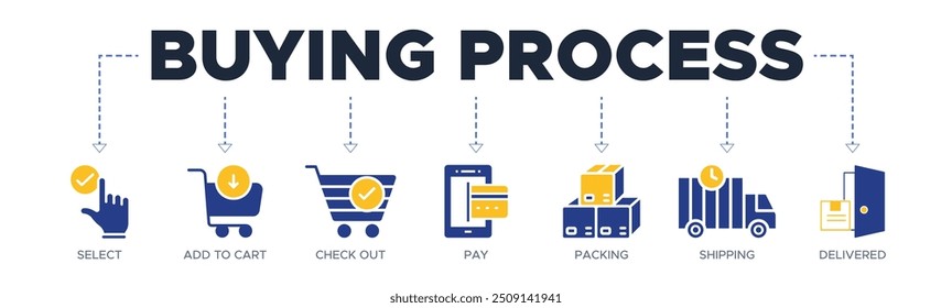 Buying process banner web icon vector illustration concept with icon of select, add, check out, pay, packing, shipping and delivered