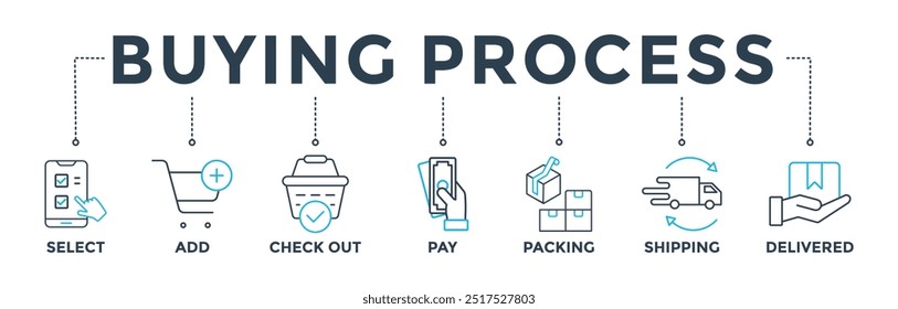Buying process banner web icon vector illustration concept with icon of select, add, check out, pay, packing, shipping and delivered
