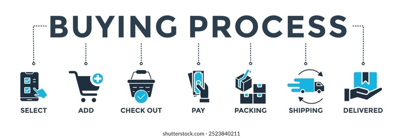 Buying process banner web icon vector illustration concept with icon of select, add, check out, pay, packing, shipping and delivered
