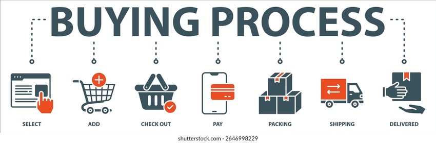 Buying process banner web icon vector illustration concept with icon of select, add, check out, pay, packing, shipping and delivered.