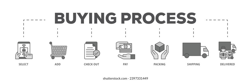 Buying process infographic icon flow process which consists of delivered, pay,, shipping, packing, check out, add, select icon live stroke and easy to edit