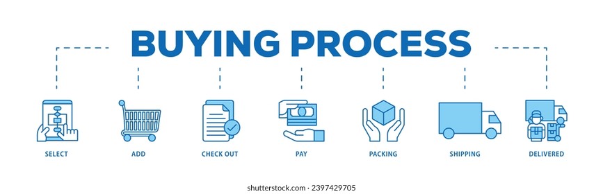 Buying process infographic icon flow process which consists of delivered, pay,, shipping, packing, check out, add, select icon live stroke and easy to edit