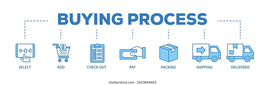 Buying process web banner icon vector illustration concept consists of delivered, pay,, shipping, packing, check out, add, select icon live stroke and easy to edit