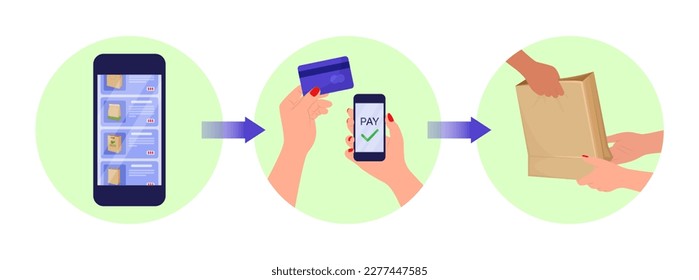 Buying product online via smartphone vector illustrations set. Cartoon drawings of phone screen, phone-friendly payment via credit card, eco-friendly package. Online shopping, ecommerce concept