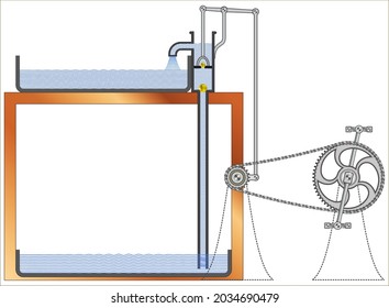 by foot - hand crank pump to pull water from wells