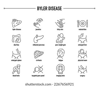 Byler Disease Syndrome symptoms, diagnostic and treatment vector icon set. Line editable medical icons.