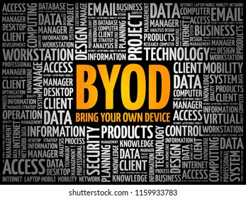 BYOD - bring your own device acronym, word cloud collage background