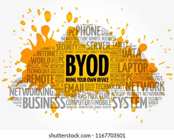 BYOD - bring your own device acronym, word cloud collage concept