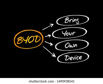 BYOD - Bring Your Own Device acronym, technology concept background