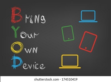 BYOD. Bring Your own Device Concept