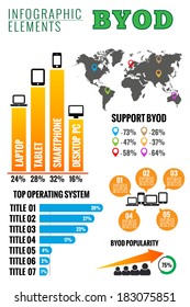 BYOD. Bring Your Own Device infographics. Vector illustration