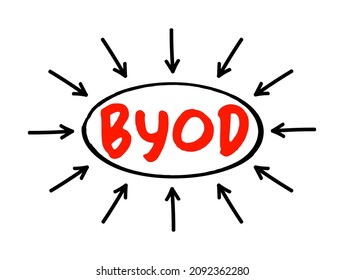 BYOD - Bring Your Own Device acronym text with arrows, concept for presentations and reports