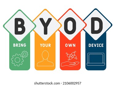 BYOD - Bring Your Own Device acronym. business concept background.  vector illustration concept with keywords and icons. lettering illustration with icons for web banner, flyer, landing page