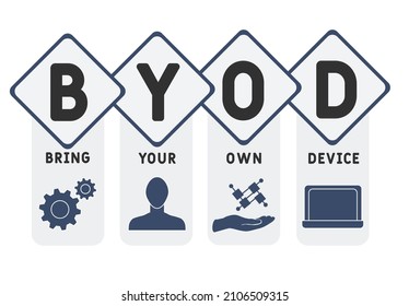 BYOD - Bring Your Own Device acronym. business concept background.  vector illustration concept with keywords and icons. lettering illustration with icons for web banner, flyer, landing page