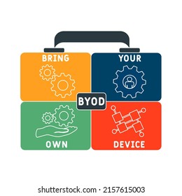 BYOD - Bring Your Own Device acronym. business concept background. vector illustration concept with keywords and icons. lettering illustration with icons for web banner, flyer, landing pag 