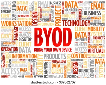 BYOD - bring your own device acronym word cloud concept