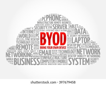 BYOD - bring your own device acronym word cloud concept