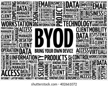 BYOD - bring your own device acronym word cloud concept