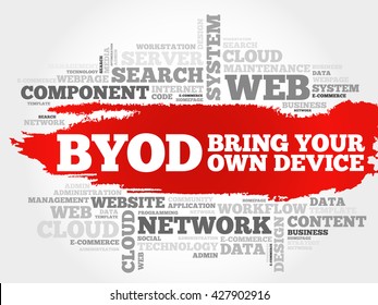 BYOD - bring your own device acronym word cloud concept