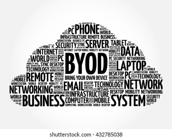 BYOD - bring your own device acronym word cloud concept