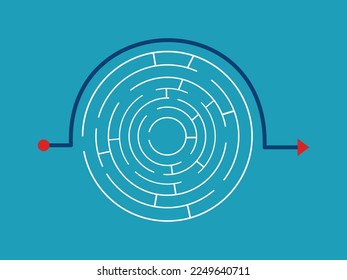 Umgehung des Weges um das kreisförmige Labyrinth. Lösungskonzept