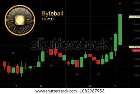 Byteball Bytes Cryptocurrency Coin Candlestick Trading Chart Background