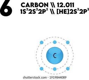 C Carbon Non reactive metal Chemical Element Electron Configuration diagram, with atomic number and mass. Diagram For education, lab, science class.